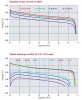Li-Ion_Ver_Discharge_and_Temp.jpg