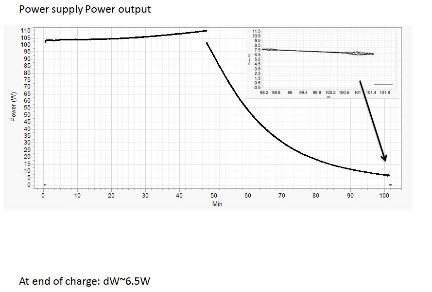 DJI 100W output power during TB48 charge