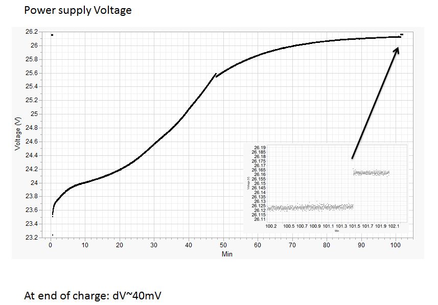 DJI 100W output voltage during TB48 charge